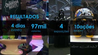 RESULTADOS
4 dias
EVENTO
97mil
visitantes
10ações
Em 50m²
4
exposições
 