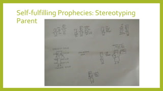 Self-fulfilling Prophecies: Stereotyping
Parent
 
