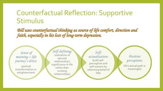 Counterfactual Reflection: Supportive
Stimulus
 