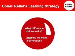 Comic Relief’s Learning Strategy




            What difference
            did we make?

             How did we make
             a difference?
 