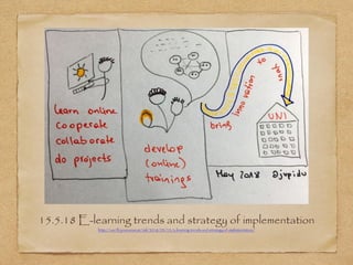 15.5.18 E-learning trends and strategy of implementation
http://oer.fh-joanneum.at/zml/2018/05/15/e-learning-trends-and-st...