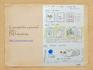 Concept for a journal
club -
PhD students
http://casr.meduniwien.ac.at/
 