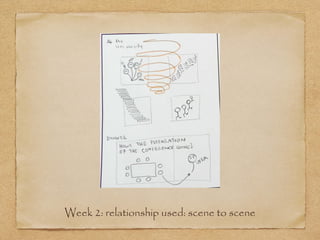 Week 2: relationship used: scene to scene
 