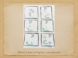 Week 3: time and space – one second
 