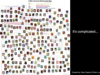 It's complicated...Created by: Dean Clayton & Peter Luzifer