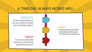 A TIMELINE ALWAYS WORKS WELL
MERCURY
It’s the closest planet to
the Sun and the smallest
one in the Solar System
MARS
Despite being red, Mars
is actually a cold place.
It’s full of iron oxide dust
VENUS
Venus has a beautiful
name and is the second
planet from the Sun
 