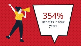 Benefits in four
years
354%
 