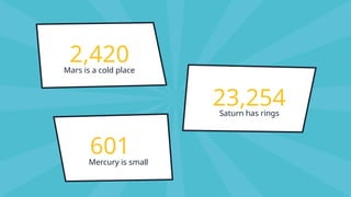 Saturn has rings
Mercury is small
Mars is a cold place
2,420
601
23,254
 