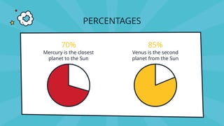 PERCENTAGES
Mercury is the closest
planet to the Sun
70%
Venus is the second
planet from the Sun
85%
 
