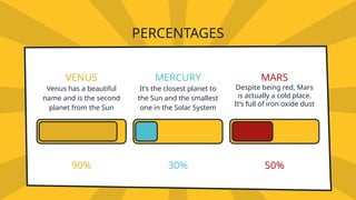 PERCENTAGES
MERCURY
It’s the closest planet to
the Sun and the smallest
one in the Solar System
MARS
Despite being red, Mars
is actually a cold place.
It’s full of iron oxide dust
VENUS
Venus has a beautiful
name and is the second
planet from the Sun
30% 50%
90%
 