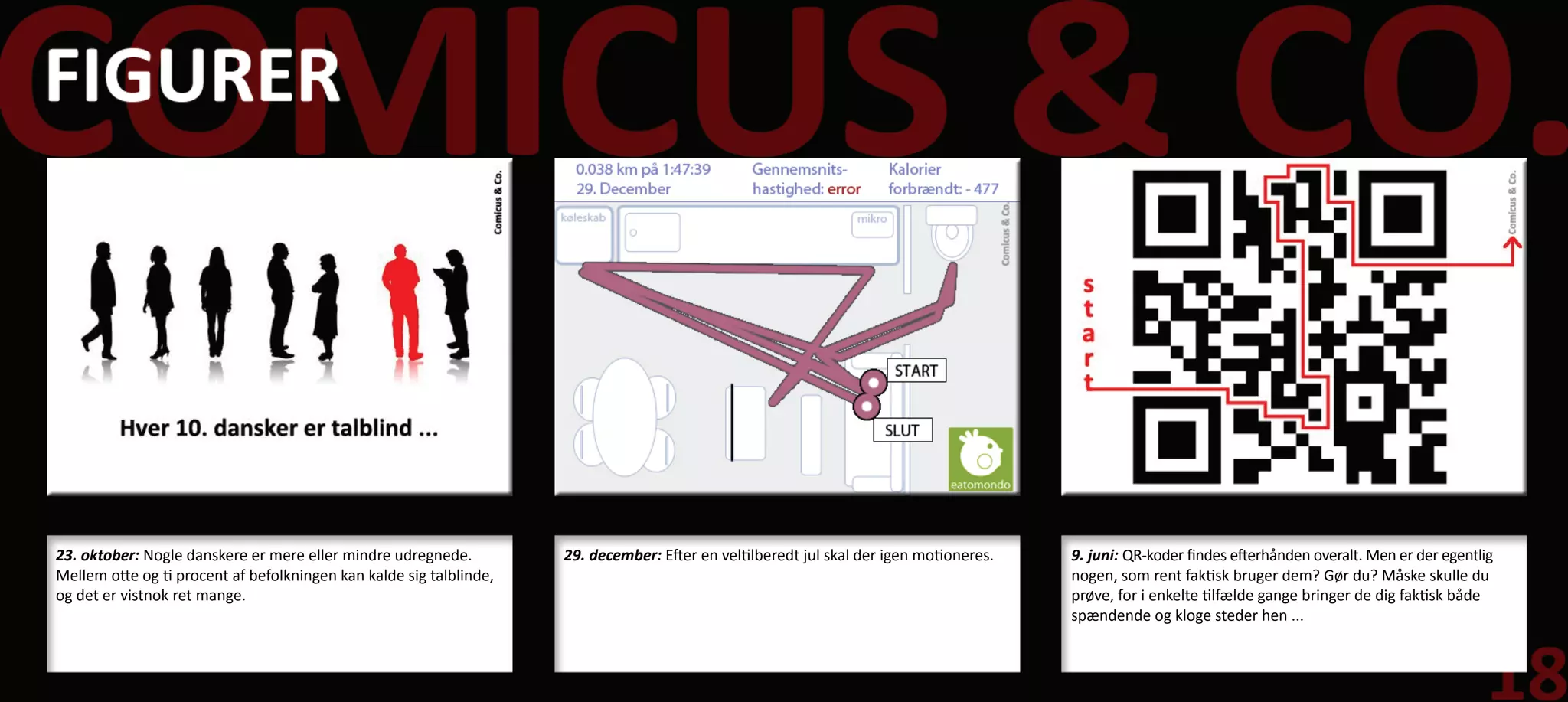 23. oktober: Nogle danskere er mere eller mindre udregnede.          29. december: Efter en veltilberedt jul skal der igen motioneres.   9. juni: QR-koder findes efterhånden overalt. Men er der egentlig
Mellem otte og ti procent af befolkningen kan kalde sig talblinde,                                                                       nogen, som rent faktisk bruger dem? Gør du? Måske skulle du
og det er vistnok ret mange.                                                                                                             prøve, for i enkelte tilfælde gange bringer de dig faktisk både
                                                                                                                                         spændende og kloge steder hen ...
 