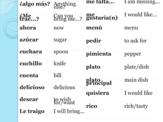 ¿algo más? Anything
else?
¿Me
trae...?
Can you
bring me...?
ahora now
azúcar sugar
cuchara spoon
cuchillo knife
cuenta bill
delicioso delicious
desear to wish
for/want
Le traigo I will bring...
me falta... I am missing...
me
gustaría(n)
I would like...
menú menu
pedir to ask for
pimienta pepper
plato plate/dish
plato
principal
main dish
quisiera I would like
rico rich/tasty
 