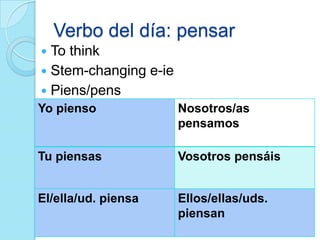 Verbo del día: pensar
 To think
 Stem-changing e-ie
 Piens/pens
Yo pienso Nosotros/as
pensamos
Tu piensas Vosotros pensáis
El/ella/ud. piensa Ellos/ellas/uds.
piensan
 
