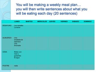 You will be making a weekly meal plan…
you will then write sentences about what you
will be eating each day (20 sentences)
LUNES MARTES MIERCOLES JUEVES VIERNES SABADO DOMINGO
DESAYUNO Los cereales
La leche
ALMUERZO Una
ensalada de
espinaca
Una
limonada
CENA Bistec con
maíz y
guisantes
El agua
POSTRE nada
 