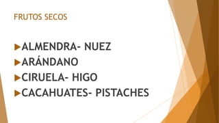 FRUTOS SECOS
ALMENDRA- NUEZ
ARÁNDANO
CIRUELA- HIGO
CACAHUATES- PISTACHES
 