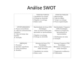 Análise SWOT
 