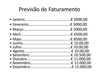 Previsão de Faturamento
• Janeiro............................................€ 5000,00
• Fevereiro........................................€ 5000,00
• Março.............................................€ 5000,00
• Abril................................................€ 6500,00
• Maio...............................................€ 8500,00
• Junho..............................................€ 10.00,00
• Julho...............................................€ 10.00,00
• Agosto.............................................€ 10.00,00
• Setembro........................................€ 10.500,00
• Outubro..........................................€ 11.000,00
• Novembro.......................................€ 12.000,00
• Dezembro........................................€ 15.000,00
 