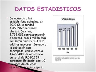 De acuerdo a las estadísticas actuales, en 2010 Chile tendrá 4.350.969 personas obesas. De ellas, 2.732.015 corresponderán a adultos, casi 1 millón 300 mil serán niños y 324.305 adultos mayores. Sumado a la población con sobrepeso, equivalente a 4.679.400, se alcanzaría un total de 9.030.369 personas. Es decir, casi 10 millones de chilenos afectados por sobrepeso. 