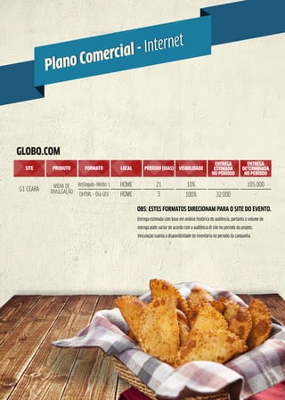 GLOBO.COM
OBS: ESTES FORMATOS DIRECIONAM PARA O SITE DO EVENTO.
ENTREGA
DETERMINADA
NO PERÍODO
ENTREGA
ESTIMADA
NO PERÍODO
VISIBILIDADEPERÍODO (DIAS)LOCALFORMATOPRODUTOSITE
MÍDIA DE
DIVULGAÇÃO
Retângulo-Médio 1 HOME 21 10% - 105.000
DHTML - Dia Útil HOME 3 100% 32.000 -
G1 CEARÁ
Plano Comercial - Internet
Plano Comercial - Internet
Entrega estimada com base em análise histórica de audiência, portanto o volume de
entrega pode variar de acordo com a audiência di site no período do projeto.
Veiculação sujeita a disponibilidade de inventário no período da campanha.
 