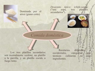 Comida doméstica Desayuno típico: ichijū-sansai  ("una sopa, tres platillos secundarios"). Recetarios diferentes a occidentales, categorías por técnicas culinarias no por ingredientes. Los tres platillos secundarios son normalmente  sashimi , un platillo a la parrilla, y un platillo cocido a fuego lento.  Dominada por el arroz (grano corto) 