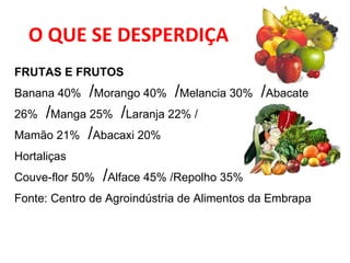O QUE SE DESPERDIÇA FRUTAS E FRUTOS    Banana 40%   / Morango 40%   / Melancia 30%   / Abacate 26%   / Manga 25%   / Laranja 22% /  Mamão 21%   / Abacaxi 20%    Hortaliças   Couve-flor 50%   / Alface 45% /Repolho 35%    Fonte: Centro de Agroindústria de Alimentos da Embrapa   