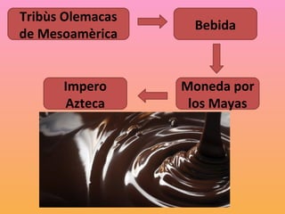 Tribùs Olemacas
                   Bebida
de Mesoamèrica


      Impero      Moneda por
      Azteca       los Mayas
 