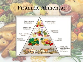 Pirâmide Alimentar 
 