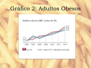 Gráfico 2: Adultos Obesos 
 