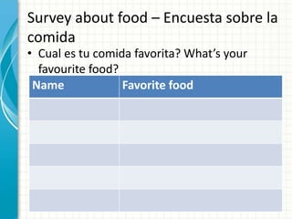 Survey about food – Encuesta sobre la
comida
• Cual es tu comida favorita? What’s your
favourite food?
Name Favorite food
 
