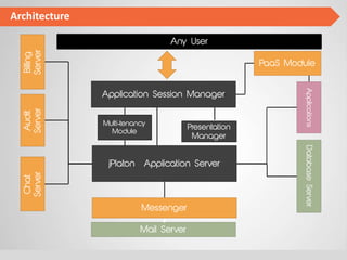 Cloud Solutions For Public Sector