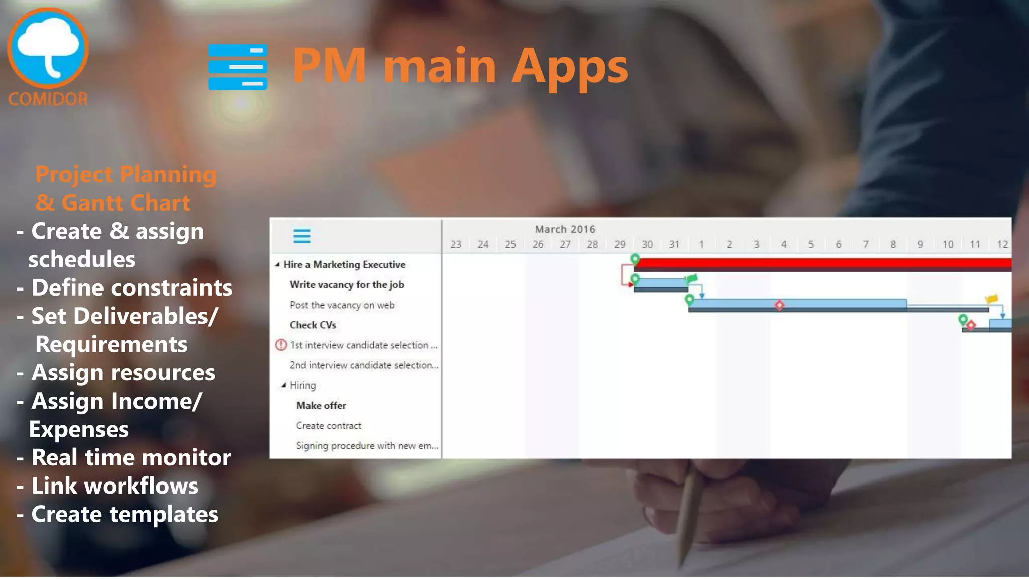 Project Planning
& Gantt Chart
- Create & assign
schedules
- Define constraints
- Set Deliverables/
Requirements
- Assign resources
- Assign Income/
Expenses
- Real time monitor
- Link workflows
- Create templates
PM main Apps
 