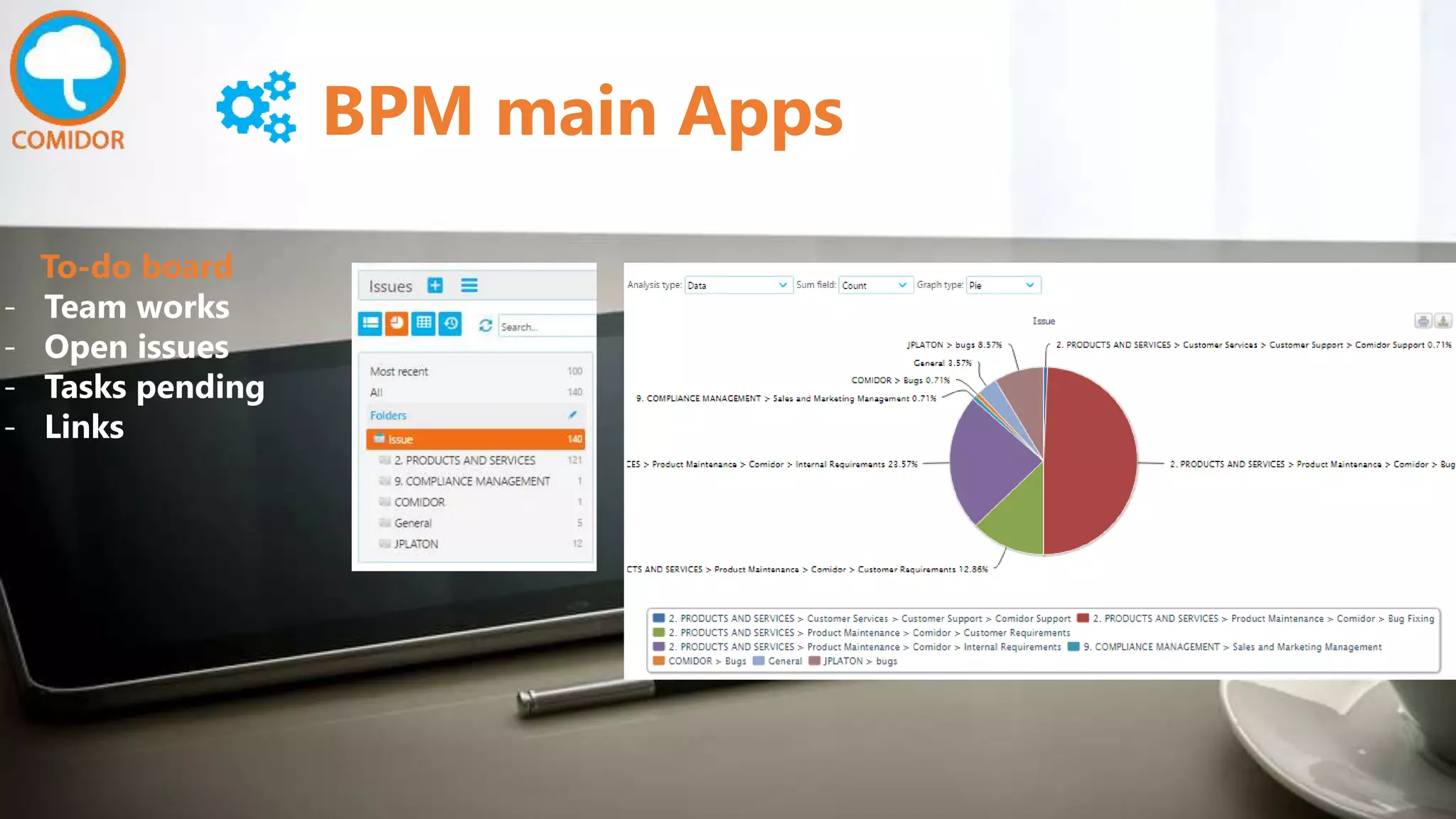 BPM main Apps
To-do board
- Team works
- Open issues
- Tasks pending
- Links
 