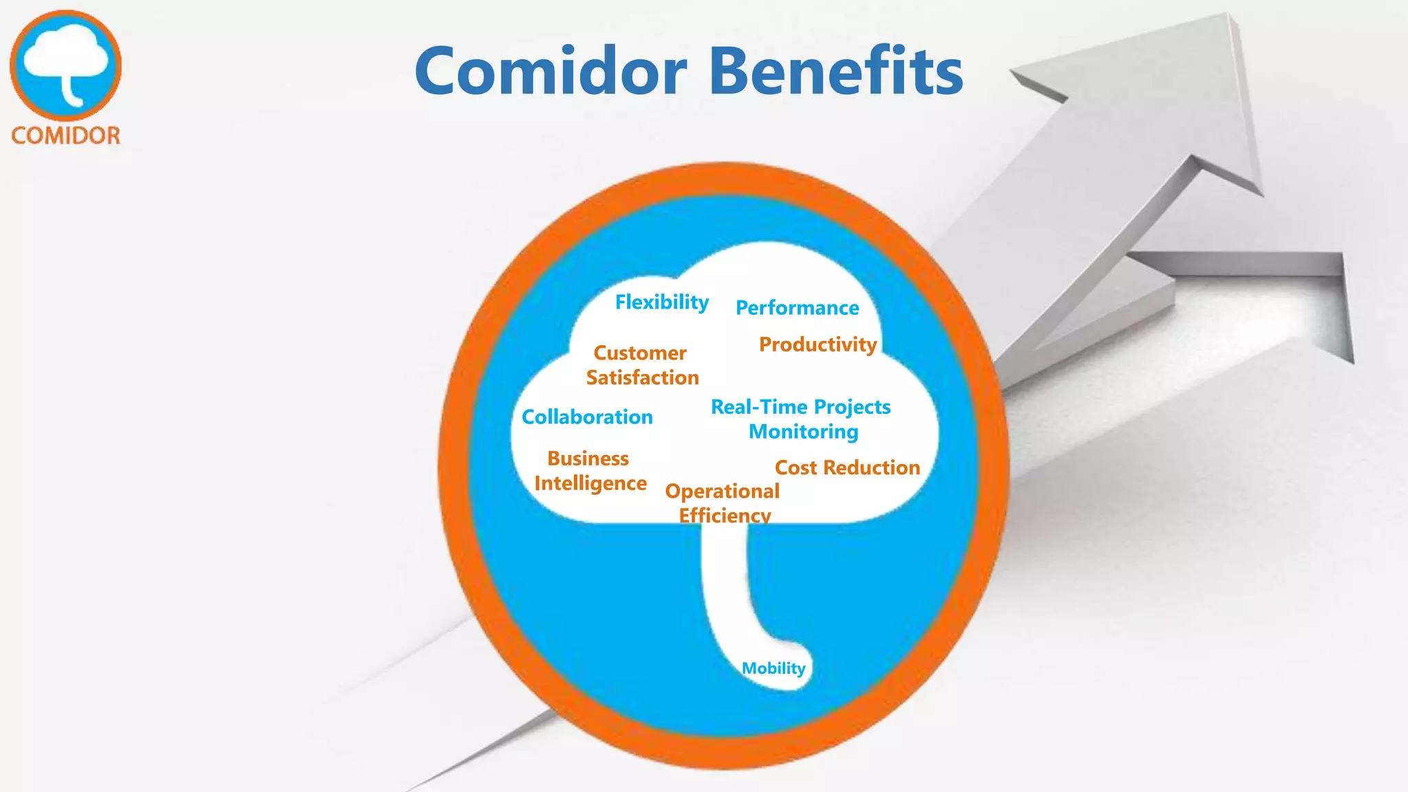 Flexibility
Productivity
Performance
Customer
Satisfaction
Mobility
Cost Reduction
Collaboration
Business
Intelligence
Real-Time Projects
Monitoring
Comidor Benefits
Operational
Efficiency
 