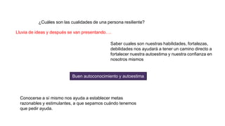 Buen autoconocimiento y autoestima
Saber cuales son nuestras habilidades, fortalezas,
debilidades nos ayudará a tener un camino directo a
fortalecer nuestra autoestima y nuestra confianza en
nosotros mismos
¿Cuáles son las cualidades de una persona resiliente?
Conocerse a sí mismo nos ayuda a establecer metas
razonables y estimulantes, a que sepamos cuándo tenemos
que pedir ayuda.
Lluvia de ideas y después se van presentando….
 