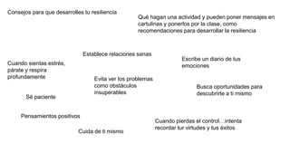 Consejos para que desarrolles tu resiliencia
Establece relaciones sanas
Evita ver los problemas
como obstáculos
insuperables
Sé paciente
Cuida de ti mismo
Busca oportunidades para
descubrirte a ti mismo
Qué hagan una actividad y pueden poner mensajes en
cartulinas y ponerlos por la clase, como
recomendaciones para desarrollar la resiliencia
Cuando pierdas el control…intenta
recordar tur virtudes y tus éxitos
Pensamientos positivos
Cuando sientas estrés,
párate y respira
profundamente
Escribe un diario de tus
emociones
 
