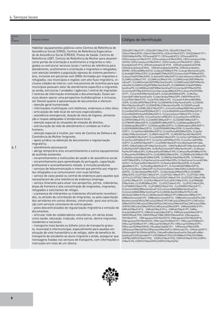 8
Numero
da
Proposta	
Proposta-Síntese	 Códigos de Identificação
4.1
Habilitar equipamentos públicos como Centros de Referência de
Assistência Social (CRAS), Centros de Referência Especializa-
do de Assistência Social (CREAS), Postos de Saúde, Centros de
Referência LGBT, Centros de Referência da Mulher para atuarem
como portas de orientação e acolhimento a migrantes e refu-
giados ou estruturar serviços locais / centros de referência para
atendimento, acolhimento e orientação a migrantes e refugiados,
com atenção também a população egressa do sistema penitenci-
ário, inclusive em parcerias com ONGs formadas por migrantes e
refugiados, nos municípios e regiões com alto fluxo migratório, in-
clusive cidades do interior, com mecanismos de incentivo para que
municípios possuam setor de atendimento específico a migrantes
ou ainda, estruturas / unidades / agências / central de migrações
/ centrais de informação orientação e documentação. Esses ser-
viços devem operar uma perspectiva multidisciplinar e inclusiva,
ser flexível quanto à apresentação de documentos e oferecer:
- atenção geral humanizada
- informações multilíngues com telefones, endereços e sites úteis;
- articulação de rede local de serviços especializados;
- assistência emergencial, doação de itens de higiene, alimenta-
ção e roupas adequadas à temperatura local;
- atenção especial às situações de violação de direitos;
- estruturação da rede de atendimento e combate ao trafico
humano;
- atenção especial à mulher, por meio de Centros de Defesa e de
Convivência da Mulher Imigrante;
- apoio jurídico na obtenção de documentos e regularização
migratória;
- atendimento psicossocial
- abrigo temporário e/ou encaminhamento a outros equipamentos
de acolhida existentes
- encaminhamento a instituições de saúde e de assistência social
- encaminhamento para aprendizado do português, capacitação
profissional e aconselhamento voltado à inclusão produtiva
- serviços de telecomunicação e internet que permita aos migran-
tes refugiados a se comunicarem com suas famílias.
- serviço de caixa postal ou central de endereços para aqueles que
necessitarem de uma referência de endereço emprego.
- serviço itinerante para atuar nos aeroportos, portos, rodoviárias,
áreas de fronteira e alta concentração de imigrantes, migrantes,
refugiados e solicitantes de refúgio.
- a presença de intérpretes ou tradutores oficialmente reconheci-
dos, ou através da contratação de imigrantes, ou pela capacitação
dos servidores em outros idiomas, construindo para isso articula-
ção com serviços consulares de outros países;
- polos descentralizados de regularização migratória e emissão de
documentos;
- articular rede de colaboradores voluntários, em várias áreas
como saúde, educação, tradução, entre outras, dentre migrantes
residentes e nacionais.
- transporte mais barato ou bilhete único de transporte gratui-
to, municipal e intermunicipal, especialmente para aqueles em
situação de visto humanitário e de refúgio, além do benefício do
transporte de estudante ao aluno migrante e ainda, assegurar que
mensagens fixadas nos serviços de transporte, com informações e
instruções em mais de um idioma.
CDDistDF21MarE1P1; CDDistDF21MarE1P4; DDistDF21MarE1P6;
CEAm31MarE3P25; CEAm31MarE3P26; CEAm31MarE3P27; CEGO26MarE1P11;
CEGO26MarE4P54; CEParanáE3P17; CEParanáE4P23; CEParanáE5P32;
CEPernambuco31MarE1P7; CEPernambuco31MarE3P26; CEPernambuco31Ma-
rE4P40; CEPernambuco31MarE4P41; CEPernambuco31MarE4P47; CERio-
GrandedoSulE1P13; CERioGrandedoSulE1P18; CERioGrandedoSulE2P38;
CERioGrandedoSulE3P44; CERioGrandedoSulE4P56; CERioGrandedoSu-
lE5P83; CERond28MarE4P22; CLAdusSP30MarE1P5; CLAnap18fevSemEixoP6;
CLAniAdjMT29MarE2P2; CLAniAdjMT29MarE2P3;CLAssocHaitITP30MarE2P2;
CLAssocPalSP22MarE3P3; CLAstralGO14MarE4P7;CLAstralGoiania14MarE1P1;
CLCAMCxs23MarE1P2; CLCAMCxs23MarE1P4; CLCAMICompCidSP29MarSe-
mEixoP1; CLCAMICompCidSP29MarSemEixoP3; CLCAMICompCidSP29MarSe-
mEixoP4;CLCAMIInclDigiSP30MarSemEixoP3; CLCAMIMdVirCidadSP30Mar-
SemEixoP5; CLCAMIMusCidSP30MarSemEixoP3;CLCaritasSP27MarE2P20;
CLCaritasSP27MarE4P23;CLCaritSerranIgu28MarE2P3;CLAssocPalSP22Ma-
rE1P1; CLCaritSP22MarSemEixoP3; CLGaireRS25MarE4P5; CLMisPaz-
ColombSP14MarSemEixoP6; CLUberlândia29MarE3P9; CMSP29NovE1P3;
CLCarPOA13MarE1P3; CLCarPOA13MarE1P5; CLCasaG.R.BetimMG28Ma-
rE3P5; CLCASLAPR27MarE3P18; CLCDDHEPAc31MarSemEixoP5; CLCDDHE-
PAc31MarSemEixoP7; CLCDDHEPAc31MarSemEixoP8; CLCDDHPeJoaoB-
31MarE2P10; CLCEBELARJ21MarE2P11; CLCentConfNegUNB21MarçE4P15;
CLCentRefDHPinhaisPR25MarE3P11; CLCentRefDHPinhaisPR25MarE4P12;
CLCentRefDHPinhaisPR25MarE5P12; CLCentroZanmi15MarE1P3; CLCen-
troZanmi15MarE2P6; CLComPastTerraPRE2P3; CLComPastTerraPRE2P4;
CLCRPDF20MarE1P3; CLCSEMDF28MarE3P11; CLCSEMDF28MarE3P11;
CLFPMHRS18MarE5P15; CLGAIRERS18MarE5P15; CLGDAAnap28fevE3P7;
CLGDAAnap28fevE5P11; CLGDAAnap28fevE5P12; CLGDAAnápolis28FevE5P11;
CLGEIFRONRR29MarE2P10; CLGEIFRONRR29MarE2P8; CLHaitiPin25Ma-
rE3P11; CLHaitPetroMG30MarE3P10; CLHaitPetroMG30MarE3P6; CLIgrNo-
vVidGo19MarSemEixoP1; CLIMDH14fevE1P9; CLIMDHDFSamb01MarE4P9;
CLInstDHMG21MarE4P7; CLInstDHMG21MarE4P9; CLInstTerraSP26MarE1P10;
CLInstTerraSP26MarE1P17; CLInstTerraSP29MarE1P2; CLInstTerraSP29Ma-
rE2P17; CLIUPER21MarE2P11; CLIUPER21MarE2P13;CLMIsPazAfriSP14Ma-
rE3P3; ClMisPazBolivSP14MarSemEixoP4; ClMisPazBolivSP14MarSemEixoP5;
CLMisPazCHSP14MarE2P6; CLMisPazColombSP14MarSemEixoP1; CLMissao-
PazPerSP14MarE2P2; CLMissaoPazSP25MarE1P5; CLMissaoPazSP28MarE1P6;
CLMissaoPazSP28MarE2P16; CLNUARES20MarE3P6; CLONGBrazRJ20MarE1P8;
CLONGGerandoVidasRJ20MarE2P8; CLONGGerVida20MarE2P8; CLPAlMujIn-
miSP15MarE3P4; CLPastCarcerCorumb31MarE2P6; CLPastCarcerCorumb31Ma-
rE4P21; CLPastCarMS31MarE4P19; CLPastCarMS31MarE4P20; CLPastMi-
gBsb8MarE1P1; CLPastMigrAM22fevE1P1; CLPatrINCASP28MarE2P18;
CLPucCiclo2Goias12MarE2P1;CLPucCiclo3Goias12MarE3P6;CLRefSirES26fe-
vE2P22; CLUberlândia29MarE2P7; CLUberlândia29MarE2P8;CLUCDBMS-
25MarE2P2; CLUFFSSC13MarE1P1; CLUFFSSC13MarE1P11; CLUFFSSC13Ma-
rE1P14;CLUFFSSC13MarE1P24;CLUFFSSC13MarE1P3; CLUFFSSC13MarE1P8;
CLUFRJ19MarE1P1; CLUFRJ19MarE1P14;CLUFRJ19MarE1P2; CLUFRNOAB-
27MarE4P4; CLUFRR28MarE2P5; CLUFSC21MarE1P3; CLUFSC21MarE2P4;
CLUFSMRS31MarE1P5; CLUFSMRS31MarE1P6; CLUFSMRS31MarE4P17;-
CLUninorteMAO28MarSemEixoP13;CLUninorteMAO28MarSemEixoP14;-
CLUninorteMAO28MarSemEixoP16;CLUNIVALNavSC30MarE1P5;CLUNI-
VALNavSC30MarE1P6;CLUNIVALNavSC30MarE1P7;CMBeloHor28MarE1P1;
CMBeloHorizonteE1P2; CMBeloHorizonteE2P13; CMBeloHorizonteE4P24;CM-
BeloHorizonteE5P43;CMCxsSul23MarE1P2;CMCxsSul23MarE2P12;CMCxsSul-
23MarE4P23;CMCxsSul23MarE4P32a;CMCxsSul23MarE4P34a;CMCxsSul23Ma-
rE5P39;CMCxsSul23MarE5P43;CMGoiania22MarE3P9; CMNatal26MarE1P1;
CMPoA27MarE1P13; CMPoA27MarE1P14; CMPoA27MarE1P9; CMRio-
Grande24MarE2P13; CMRioGrande24MarE3P14; CMRioGrande24MarE3P17;
CMSP29NovE1P20; CMSP29NovE1P8B;CMSP29NovE4P45; CRAraguaina-
TO31MarE1P1; CRAraguainaTO31MarE2P15; CRAraguainaTO31MarE3P16;
CRAraguainaTO31MarE4P22; CRArraiasTO24MarE1P1; CRGurupiTO25MarE1;
CRGurupiTO25MarE1P1; CRGurupiTO25MarE1P2; CRGurupiTO25MarE2P7;-
CRGurupiTO25MarE5P20; CRLajValeTaqRSE1P1; CRPalmas27MarE2P8;
CRPalmas27MarE4P30;CRPalmas27MarE4P31;CRVitóriaE1P3; CRVitóriaE3P17;
CRVitóriaE4P18;CRVitóriaE5P24; CVAcadProfMarSemEixoP4;CVAcadProfMar-
SemEixoP5;CVColetivAbrP11;CVCONMarE1P22;CVCONMarE1P30;CVCONMa-
rE3P58;CVDPU31MarE1P25; CVDPU31MarE1P32; CVDPU31MarE1P42;CVDPU-
31MarE1P6; CVDPU31MarE4P53;CVDPU31MarE4P62
4. Serviços locais
 