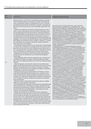 13
Numero
da
Proposta	
Proposta-Síntese	 Códigos de Identificação
7.1
Desburocratizar e uniformizar nacionalmente todos os procedi-
mentos administrativos de concessão, extensão e alteração de
visto, solicitação de refúgio, interposição de recursos, e demais
procedimentos pertinentes referentes à emissão e renovação de
documentos entre outros, por meio de medidas específicas, tais
como:
- Adoção de certidão que contenha os dados pessoais do solici-
tante e número de protocolo como documento oficial para emis-
são de pedidos de vistos de permanência, enquanto pendente a
concessão do RNE, que seja válida em todo o território nacional,
em substituição ao formato precário dos protocolos atuais, in-
cluindo prazo de um ano de duração para protocolo de pedido de
refugiado, com números de identificação que não ultrapassem 08
(oito) dígitos, permitindo de forma imediata o cadastro e o acesso
dos solicitantes aos serviços de educação, saúde, assistência
social, bancários e de trabalho;
- Virtualização dos procedimentos com atualização e alimentação
em tempo real, contando com a existência de um recibo de entre-
ga de documentos que sirva como referência para acesso aos au-
tos, acompanhamento e atuação à distância, e adoção de número
único do imigrante em substituição aos demais documentos;
- Expedição de notificações referentes processo administrativo,
através do envio de telegramas ou da citação dos advogados
constituídos;
- Disponibilização de formulários migratórios (ex. formulário de
solicitação de refúgio) nas línguas oficiais das Nações Unidas,
bem como nas línguas de países com maior fluxo migratório para
o Brasil;
- Descentralização e aumento do número de funcionários dos
órgãos da administração pública prestadores de serviços de aten-
dimento, solicitação de vistos, emissão, confecção, renovação,
validação de documentos e prorrogação de estada de imigrantes
e refugiados, no idioma do migrante;
- Descentralização da atuação da Defensoria Pública da União
e das Defensorias Públicas dos Estados com criação de novos
locais de atendimento e especialização do atendimento para es-
trangeiros em matéria de regularização migratória, especialmen-
te em regiões de fronteira, aeroportos internacionais e demais
rotas de migração;
- Definição sobre o responsável institucional, dentre os órgãos
públicos, por estrangeiros vulneráveis;
- Desnecessidade de realização de entrevista de eligibilidade pela
Polícia Federal junto a solicitantes de refúgio, devendo esta ser
realizada exclusivamente por equipe multiprofissional vinculada
ao Comitê Nacional para Refugiados e capacitada para tanto,
contanto com presença de intérprete;
- Adoção do princípio da reunião familiar (entre migrantes e
membros de suas famílias que se encontram fora do Brasil) por
meio da desburocratização e do aperfeiçoamento dos procedi-
mentos, bem como o desenvolvimento de programas específicos
que promovam a reunião familiar no Brasil, em especial para os
refugiados que encontram sob a proteção do Estado brasileiro e
os membros de suas famílias que continuam em zonas de conflito
assim como de parentes como pais e mães idosos dependentes
economicamente dos filhos;
CDDistDF21MarE1P5; CDDistDF21MarE2P14; CEAm31MarE1P5;
CEAm31MarE2P12; CEGO26MarE1P14; CEGO26MarE1P15; CEGO-
26MarE1P18;CEGO26MarE1P2; CEGO26MarE1P22; CEGO26MarE1P23;
CEGO26MarE1P24; CEGO26MarE1P25; CEGO26MarE1P3; CEGO26Ma-
rE1P4; CEMT06MarE1P1; CEParanáE1P4; CEPernambuco31MarE1P1;
CERioGrandedoSulE1P21; CERioGrandedoSulE1P3; CERioGran-
dedoSulE1P4; CERioGrandedoSulE1P5; CERioGrandedoSulE4P47;
CERioGrandedoSulE4P48; CERioGrandedoSulE4P49; CERioGrandedo-
SulE4P50; CERioGrandedoSulE5P90; CERond28MarE4P20; CERond-
28MarE4P23;CIMDH14fevE2P14; CL1UNEGROMG25MarE1P3a;CL1U-
NEGROMG25MarE1P6; CL3UNEGROMG25MarE1P3; CLABA22MarE1P4;
CLABA22MarE4P23;CLAcnurMAO25FevE1P1;CLAcnurMAO25FevE1P2;
CLAcnurMAO25FevE1P6; CLAcnurMAO25FevE1P7; CLAcnurMAO25Fe-
vE1P8; CLArsEspLitzSP27MarSemEixoP5; CLArsEspLitzSP27MarSe-
mEixoP7; CLAssocHaitITP30MarE5P6; CLCAMCaxdoSulMarE2P13;
CLCAMCaxdoSulMarE2P9;
CLCAMCxs23MarE1P11; CLCAMIInclDigiSP30MarSemEixoP2;
CLCAMIModCidSP30MarSemEixoP3; CLCAMIModCidSP30MarSemEi-
xoP5; CLCAMIMusCidSP30MarSemEixoP4; CLCaritasSC22MarE1P2;
CLCaritasSC22MarE1P3; CLCaritasSC22MarE1P5; CLCaritasSC22Ma-
rE1P7; CLCaritasSP21MarE2P10; CLCaritasSP27MarE1P18; CLCari-
tasSP27MarE1P8; CLCaritasSP27MarE1P3; CLCaritasSP27MarE1P4;
CLCaritasSP27MarE1P5; CLCaritasSP27MarE1P6; CLCaritasS-
P27MarE1P7; CLCaritasSP27MarE1P8; CLCARITRJ14FevE1P10;CL-
CARITRJ14FevE1P7; CLCARITRJ14FevE1P8;CLCARITRJ14FevE1P9;
CLCARITRJ20MarE1P11;CLCARITRJ20MarE1P12;CLCARITRJ20Ma-
rE2P16; CLCaritSP20MarSemEixoP1;CLCaritSP20MarSemEixoP10;
CLCaritSP20MarSemEixoP11;CLCaritSP20MarSemEixoP12;CLCa-
ritSP20MarSemEixoP14;CLCaritSP20MarSemEixoP15;CLCaritS-
P20MarSemEixoP16;CLCaritSP20MarSemEixoP17;CLCaritSP20MarSe-
mEixoP19;CLCaritSP20MarSemEixoP2;CLCaritSP20MarSemEixoP20;-
CLCaritSP20MarSemEixoP3;CLCaritSP20MarSemEixoP4;CLCaritS-
P20MarSemEixoP5;CLCaritSP20MarSemEixoP6;CLCaritSP20Mar-
SemEixoP7;CLCaritSP22MarSemEixoP2;CLCasadoMigrPR28Ma-
rE1P5;CLCasadoMigrPR28MarE5P21;CLCasaG.R.BetimMG28Ma-
rE4P3;CLCDDHPeJoaoB31MarE2P11; CLCEBELARJ21MarE1P4;
CLCEBELARJ21MarE1P6; CLCEBELARJ21MarE2P8;CLCentRef-
DHPinhaisPR18MarE2P3;CLCentRefDHPinhaisPR18MarE2P5;CL-
CentRefDHPinhaisPR25MarE2P3;CLCentRefDHPinhaisPR25Ma-
rE2P6;CLCentroZanmi15MarE2P5; CLCEPPACUNBDF21MarE1P4;
CLCEPPACUNBDF21MarE1P9; CLCetrapCaceres24MarE1P2; CLCetrap-
Caceres24MarE1P7; CLCHAPSC20MarE1P2; CLCHAPSC20MarE2P13;
CLChapSC20MarE4P22; CLComBengRS22MarçE1P4; CLComBengRS-
22MarçE2P5; CLComBengRS22MarçE2P7; CLComPastTerraPRE1P2;
CLComPastTerraPRE2P3;CLComSenegRS22MarçE1P4;CLComSenegR-
S22MarçE2P3; CLComSenegRS22MarçE2P5; CLCSEMDF28MarE1P1;
CLCSEMDF28MarE4P14; CLFPMHRS18MarE5P1; CLFPMHRS18Ma-
rE5P2; CLFPMHRS18MarE5P3; CLFunCaRuiBa20MarE2P7; CLGAIRER-
S18MarE5P1; CLGAIRERS18MarE5P2; CLGAIRERS18MarE5P3; CLGai-
reRS25MarE4P10; CLGAIRERS25MarE4P10; CLGaireRS25MarE4P11;
CLGaireRS25MarE4P12; CLGAIRERS25MarE4P12; CLGaireRS25Ma-
rE4P14; CLGAIRERS25MarE4P6; CLGAIRERS25MarE4P7; CLGAIRER-
S25MarE4P9; CLGEIFRONRR29MarE1P2; CLGEIFRONRR29MarE2P7;
CLGEIFRONRR29MarE2P9; CLGruPesqDirHumVulnerSP27MarSemEi-
xoP10; CLGruPesqDirHumVulnerSP27MarSemEixoP13;
CLGruPesqDirHumVulnerSP27MarSemEixoP15; CLGruPesqDirHum-
VulnerSP27MarSemEixoP17; CLGruPesqDirHumVulnerSP27MarSemEi-
xoP19; CLGruPesqDirHumVulnerSP27MarSemEixoP7;
7. Procedimentos operacionais em programas e serviços públicos
 
