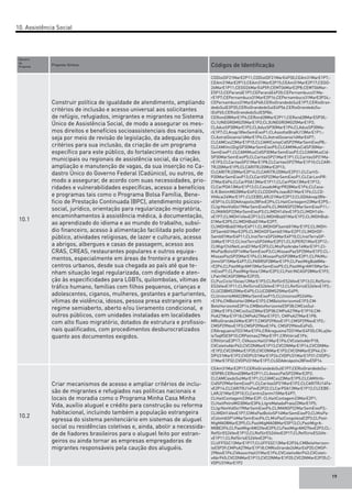 19
Numero
da
Proposta	
Proposta-Síntese	 Códigos de Identificação
10.1
Construir política de igualdade de atendimento, ampliando
critérios de inclusão e acesso universal aos solicitantes
de refúgio, refugiados, imigrantes e migrantes no Sistema
Único de Assistência Social, de modo a assegurar os mes-
mos direitos e benefícios socioassistenciais dos nacionais,
seja por meio de revisão de legislação, da adequação dos
critérios para sua inclusão, da criação de um programa
específico para este público, do fortalecimento das redes
municipais ou regionais de assistência social, da criação,
ampliação e manutenção de vagas, da sua inserção no Ca-
dastro Único do Governo Federal (Cadúnico), ou outros, de
modo a assegurar, de acordo com suas necessidades, prio-
ridades e vulnerabilidades específicas, acesso a benefícios
e programas tais como o Programa Bolsa Família, Bene-
ficio de Prestação Continuada (BPC), atendimento psicos-
social, jurídico, orientação para regularização migratória,
encaminhamentos à assistência médica, à documentação,
ao aprendizado do idioma e ao mundo do trabalho, subsí-
dio financeiro, acesso à alimentação facilitada pelo poder
público, atividades religiosas, de lazer e culturais, acesso
a abrigos, albergues e casas de passagem, acesso aos
CRAS, CREAS, restaurantes populares e outros equipa-
mentos, especialmente em áreas de fronteira e grandes
centros urbanos, desde sua chegada ao país até que te-
nham situação legal regularizada, com dignidade e aten-
ção às especificidades para LGBTs, quilombolas, vítimas de
tráfico humano, famílias com filhos pequenos, crianças e
adolescentes, ciganos, mulheres, gestantes e parturientes,
vítimas de violência, idosos, pessoa presa estrangeira em
regime semiaberto, aberto e/ou livramento condicional, e
outros públicos, com unidades instaladas em localidades
com alto fluxo migratório, dotados de estrutura e profissio-
nais qualificados, com procedimentos desburocratizados
quanto aos documentos exigidos.
CDDistDF21MarE2P11;CDDistDF21MarE4P30;CEAm31MarE1P7;-
CEAm31MarE2P13;CEAm31MarE2P15;CEAm31MarE2P17;CEGO-
26MarE1P11;CEGO26MarE4P59;CEMT06MarE2P8;CEMT06Mar-
E5P12;CEParanáE1P7;CEParanáE4P20;CEPernambuco31Ma-
rE1P7;CEPernambuco31MarE2P16;CEPernambuco31MarE3P24;-
CEPernambuco31MarE4P48;CERioGrandedoSulE1P7;CERioGran-
dedoSulE2P35;CERioGrandedoSulE4P56;CERioGrandedoSu-
lE4P65;CERioGrandedoSulE5P84;
CERond28MarE1P4;CERond28MarE2P11;CERond28MarE5P30;-
CL1UNEGROMG25MarE1P2;CL3UNEGROMG25MarE1P2;
CLAdusSP30MarE1P2;CLAdusSP30MarE1P4;CLAdusSP30Ma-
rE1P7;CLAnap18fevSemEixoP1;CLAssoItalBraRJ13MarE1P1;-
CLAstralGoiania14MarE1P4;CLAstralGoiania14MarE4P7;
CLCAMCxs23MarE1P10;CLCAMICompCidSP29MarSemEixoP8;-
CLCAMIInclDigiSP30MarSemEixoP5;CLCAMIMusCidSP30Mar-
SemEixoP1;CLCAMIMusCidSP30MarSemEixoP2;CLCAMIMusCid-
SP30MarSemEixoP5;CLCaritasSP21MarE1P1;CLCaritasSP21Ma-
rE1P3;CLCaritasSP21MarE1P8,CLCaritasSP27MarE1P10;CLCARI-
TRJ20MarE1P5;CLCARITRJ20MarE2P13;
CLCARITRJ20MarE2P14;CLCARITRJ20MarE2P21;CLCaritS-
P20MarSemEixoP13;CLCaritSP22MarSemEixoP1;CLCárLonPR-
27MarE4P4;CLCarPOA13MarE1P11;CLCarPOA13MarE1P12;
CLCarPOA13MarE1P13;CLCasadoMigrPR28MarE1P6;CLCasa-
G.R.BetimMG28MarE4P2;CLCDDHPeJoaoB31MarE1P6;CLCD-
VHAcai24MarE1P1;CLCEBELARJ21MarE2P12;CLGDAAnap28fe-
vE5P14;CLGDAAnapolis28FevE2P4;CLHaitContagem23MarE2P5;-
CLIgrNovVidGo19MarSemEixoP4;CLIMANSP22MarSemEixoP11;-
CLIMANSP22MarSemEixoP3;CLIMDH14fevE1P3;CLIMDH14fe-
vE1P7;CLIMDH14fevE2P13;CLIMDHBsb01MarE1P2;CLIMDHBsb-
01MarE2P5;CLIMDHBsb01MarE2P7,
CLIMDHBsb01MarE4P11;CLIMDHDFSamb01MarE1P2;CLIMDH-
DFSamb01MarE2P5;CLIMDHDFSamb01MarE2P7;CLIMDHDF-
Samb01MarE4P11;CLInstTerraSP24MarE4P10;CLInstTerraSP-
26MarE1P12;CLInstTerraSP26MarE2P21;CLIUPER21MarE2P12;-
CLMigrChilNetLond31MarE2P3;CLMisPazArabe14MarE1P1;Cl-
MisPazBolivSP14MarSemEixoP3;CLMissaoPazSP25MarE1P2;CL-
MissaoPazSP25MarE1P4;CLMissaoPazSP28MarE2P1;CLPAlMu-
jInmiSP15MarE4P7;CLPARRSP28MarE1P9;CLPastMigBsb8Ma-
rE2P4;CLPastMigrAM15MarSemEixoP5;CLPastMigrAM15MarSe-
mEixoP7;CLPastMigrGoia13MarE2P2;CLPatrINCASP28MarE1P2;
LPatrINCASP28MarE2P25;
CLPucCiclo1Goias12MarE1P3;CLRefSirES26fevE1P13;CLRefSirio-
ES26fevE1P11;CLRefSirioES26fevE1P12;CLRefSirioES26fevE1P2;-
CLUCDBMS25MarE4P5;CLUCDBMS25MarE4P9;
CLUninorteMAO28MarSemEixoP15;CLUnisinosRS24Ma-
rE1P6;CMBeloHor28MarE1P2;CMBeloHorizonteE1P3;CM-
BeloHorizonteE2P14;CMBeloHorizonteE5P38;CMCxsSul-
23MarE1P3;CMCxsSul23MarE5P38;CMPoA27MarE1P10;CM-
PoA27MarE1P18;CMPoA27MarE1P21; CMPoA27MarE1P8;
MRioGrande24MarE3P17;CMSP29NovE1P1;CMSP29NovE1P2;-
CMSP29NovE1P3;CMSP29NovE1P6, CMSP29NovE4P45;
CRAraguainaTO31MarE1P4;CRAraguainaTO31MarE4P20;CRLajVa-
leTaqRSE5P10;CRPalmas27MarE1P1;CRVitóriaE1P6;
CRVitóriaE3P17; CVAssocHait31MarE1P4;CVColetivAbrP18;
CVColetivAbrP42;CVCONMarE1P13;CVCONMarE1P14;CVCONMa-
rE1P2;CVCONMarE1P20;CVCONMarE1P3;CVCONMarE2P44;CV-
DPU31MarE1P2;CVDPU31MarE1P24;CVDPU31MarE1P31;CVDPU-
31MarE1P32;CVDPU31MarE1P7;CLGDAAnápolis28FevE5P14.
10.2
Criar mecanismos de acesso e ampliar critérios de inclu-
são de migrantes e refugiados nas políticas nacionais e
locais de moradia como o Programa Minha Casa Minha
Vida, auxílio aluguel e crédito para construção ou reforma
habitacional, incluindo também a população estrangeira
egressa do sistema penitenciário em sistemas de aluguel
social ou residências coletivas e, ainda, abolir a necessida-
de de fiadores brasileiros para o aluguel feito por estran-
geiros ou ainda tornar as empresas empregadoras de
migrantes responsáveis pela caução dos aluguéis.
CEAm31MarE2P17;CERioGrandedoSulE1P7;CERioGrandedoSu-
lE5P85;CERond28MarE2P11;CLAssocPalSP22MarE2P2;
CLCAMCaxdoSulMarE1P1;CLCAMCxs23MarE1P5;CLCAMIInfo-
CidSP29MarSemEixoP1;CLCaritasSP21MarE1P2;CLCARITRJ14Fe-
vE2P14;CLCARITRJ14FevE2P22;CLCarPOA13MarE1P12;CLCEBE-
LARJ21MarE2P10;CLCentroZanmi15MarE4P7;
CLHaitContagem23MarE2P; CLHaitContagem23MarE2P1;
CLHaitPetroMG30MarE3P6;LIgreMatadaPraia22MarE1P5;
CLIgrNovVidGo19MarSemEixoP4;CLIMANSP22MarSemEixoP3;-
CLIMDH14fevE1P7;ClMisPazBolivSP14MarSemEixoP3;CLMisPa-
zColombSP14MarSemEixoP4;CLMisPazCongolezaE2P3;CLPast-
MigMAO8MarE2P5;CLPastMigMAO8MarE5P13;CLPastMigrA-
M08E2P6;CLPastMigrAM22fevE2P5;CLPastMigrAM27fevE2P3;CL-
RefSirES26fevE1P12;CLRefSirES26fevE2P17;CLRefSirioES26fe-
vE1P11;CLRefSirioES26fevE2P16;
CLUFFSSC13MarE1P17;CLUFFSSC13MarE2P26;CMBeloHorizon-
teE5P39;CMPoA27MarE1P18;CMRioGrande24MarE4P20;CMSP-
29NovE1P6;CVAssocHait31MarE1P4;CVColetivAbrP43;CVColeti-
vAbrP45;CVCONMarE1P13;CVCONMarE1P20;CVCONMarE2P35;C-
VDPU31MarE1P2
10. Assistência Social
 
