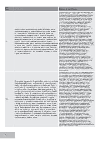 22
Numero
da
Proposta	
Proposta-Síntese	 Códigos de Identificação
11.2
Garantir, como direito dos migrantes, refugiados e bra-
sileiros retornados, o aprendizado do português, através
de curso gratuito, inclusive com oferta de bolsa, que
incorpore aspectos da cultura, do universo geográfico,
histórico e socioeconômico brasileiro, a ser ofertado na
rede pública de educação, ou por meio de convênios com
escolas particulares, ONGs e entidades do Sistema “S”,
considerando níveis, perfis e turnos distintos para a oferta
de vagas, para com isso permitir o acesso de migrantes e
seus filhos à educação, à atividade profissional e ao con-
vívio no país e para que o desconhecimento do idioma não
se converta em barreira aos processos de inserção social
e gere discriminação.
CDDistDF21MarE2P10; CDDistDF21MarE2P16;CEGO26MarE3P44;
EMT06MarE2P7;CEParanáE2P10;CEPernambuco31MarE2P17;-
CEPernambuco31MarE4P43;CERioGrandedoSulE3P42; CERond-
28MarE2P9;CL1UNEGROMG25MarE1P7; CLABA22MarE2P11;
CLAssocHaitITP30MarE4P4;CLAssocPalSP22MarE3P3;CLAssoI-
talBraRJ13MarE1P4; CLCAMCxs23MarE1P8;CLCAMICompCidS-
P29MarSemEixoP7;ClCaritasSP21MarE2P11;CLCaritasSP27Ma-
rE2P21;CLCARITRJ14FevE2P23;CLCaritSP22MarSemEixoP7;-
CLCasadoMigrPR28MarE1P6;CLCASLAPR27MarE3P14;-
CLCatUNB21MarE1P2;CLCDDHPeJoaoB31marE2P8;
CLCDHIItajSC30MarE3P6;CLCEBELARJ21MarE2P16;CLCent-
ConfNegUNB21MarçE4P15; CLCentConfNegUNB21MarçE4P16;-
CLCentConfNegUNB21MarçE5P25;CLCentRefDHPinhais-
PR18MarE2P2;CLCentRefDHPinhaisPR18MarE2P4;
CLCentRefDHPinhaisPR25MarE2P9;CLCentroZanmi15MarE2P4;-
CLComBengRS22MarçE2P8;CLComSenegRS22MarçE2P6;CLCR-
PDF20MarE2P7;CLCSEMDF28MarE2P7; CLGEIFRONRR29Ma-
rE2P11;CLHaitPetroMG30MarE3P9;CLIgreMatadaPraia22Ma-
rE1P2;CLIMANSP22MarSemEixoP13;CLIMDH14fevE1P5;
CLIMDHDFSamb01MarE1P3;CLItacareBA29MarE1P; CLItacare-
BA29MarE1P3;CLIUPER21MarE2P15;CLMigrChilNetLond31Ma-
rE3P5; CLMIsPazAfriSP14MarE2P1;CLMisPazArabe14MarE3P7;CL-
MisPazCHSP14MarE4P9;CLMissPazCongoleza14MarE3P4;CLON-
GBrazRJ20MarE1P1;CLPARRSP28MarE1P4;CLPARRSP28MarE1P6;
CLPastMigrAM27fevE2P4;CLPastMigrSP17MarE1P5;CL-
PastMobHumTABT12MarE3P4;CLPatrINCASP28MarE2P31;
CLPatrINCASP28MarE3P34;CLPucCiclo2Goias12Ma-
rE2P3;CLRefSirES26fevE2P18;CLRefSirioES26fevE2P17;-
CLUberlândia29MarE1P2;CLUFFSSC13MarE1P21; CLU-
FRR28MarE2P6;CLUnisinosRS24MarE1P3;CLUNIVA-
LEGovVal28MarE2P4;CLUNIVALNavSC30MarE2P9;
CLUnivCatPelRS24MarE4P21;CMBeloHor28MarE2P7;CMBe-
loHorizonteE1P4; CMBeloHorizonteE2P12;CMBeloHorizonte-
E3P18;CMBeloHorizonteE4P23;CMCxsSul23MarE1P4;CMCxsSul-
23MarE1P8;CMCxsSul23MarE2P11;CMCxsSul23MarE3P17;CM-
CxsSul23MarE4P22;CMPoA27MarE1P20;CMRioGrande-
24MarE3P16;CMSapdoSul25MarE1P4;CMSapdoSulE1P;
CMSP29NovE2P32;CMSP29NovE2P33;CRGurupiTO25Ma-
rE3P13;CRPalmas27MarE2P9;CRVitóriaE1P4;CRVitóriaE2P11;
CRVitóriaE2P12;CRVitóriaE3P16;CRVitóriaE5P23;CVAssocHait-
31MarE1P1;CVColetivAbrP50;CVCONMarE1P32;CVCONMarE2P36;-
CVCONMarE2P48
11.3
Desenvolver estratégias de validação e reconhecimento de
titulações acadêmicas e profissionais de migrantes, refu-
giados e brasileiros retornados, como diplomas, títulos e
certificados de cursos técnicos e universitários emitidos
em outros países, tomando por base o cumprimento de
acordos internacionais, por meio da simplificação, flexibi-
lização e/ou criação de mecanismos alternativos de reco-
nhecimento, a exemplo da comprovação do conhecimento
mediante atividades de prática profissional, inclusive
considerando a necessidade de padronizar, simplificar e
uniformizar os procedimentos em todo território nacional
e ainda, a redução das taxas cobradas e do tempo de es-
pera. Do mesmo modo, promover esforços para a valida-
ção de diploma no país de origem dos estudantes estran-
geiros que obtiverem seus certificados de graduação e
pós-graduação no Brasil, a exemplo de iniciativas como
a padronização dos currículos das instituições de ensino
superior brasileiras e/ou a oferta de residências técnicas
profissionais na área de saúde.
CDDistDF21MarE2P10;CEAm31MarE1P3;CEAm31MarE1P5;CEGO-
26MarE2P30;CEGO26MarE2P32; CEGO26MarE2P33;CEMT06Ma-
rE2P5;CEParanáE1P1;CEParanáE2P8; CERioGrandedoSulE2P29;
CERioGrandedoSulE2P30; CERioGrandedoSulE4P61;CERioGran-
dedoSulE5P89;CLABA22MarE2P12; CLAcnurMAO25FevE1P1;CLA-
dusSP30MarE1P6;CLArsEspSP27MarE1P2;CLAssocPalSP22Ma-
rE2P2;CLAssoItalBraRJ13MarE1P3;CLCAMCaxdoSulMarE2P11;
CLCaritasSP21MarE1P4; CLCaritasSP21MarE1P5; CLCari-
tasSP27MarE2P19; CLCaritSP22MarSemEixoP5;CLCasado-
MigrPR28MarE2P11; CLCasadoMigrPR28MarE2P11a;CLCa-
sadoMigrPR28MarE2P12; CLCasadoMIgrPR28MarE2P13;
CLCatUNB21MarE2P4; CLCDDHPeJoaoB31MarE2P7;CLCD-
DHPeJoaoB31MarE2P8;CLCEBELARJ21MarE2P9; CLCentRef-
DHPinhaisPR18MarE2P4; CLCentRefDHPinhaisPR25MarE2P5;
CLCentroZanmi15MarE2P4; CLCHAPSC20MarE2P9; CLCom-
BengRS22MarçE2P6;CLComSenegRS22MarçE2P4; CLConPa-
tCidUK31MarE2P20; CLConPatCidUK31MarE2P21; CLCSEM-
DF28MarE2P5; CLCSEMDF28MarE2P8;CLEstGO26MarE2P33;
CLIMANSP22MarSemEixoP33;CLIMANSP22MarSemEixoP9;
CLInstDHMG21MarE2P5;CLInstTerraSP29MarE1P3; CLIUPER-
21MarE2P9;CLMigrChilNetLond31MarE2P4; CLMIsPazAfriSP14Ma-
rE2P2;CLMisPazArabe14MarE2P5; CLMisPazCHSP14MarE1P2;
CLMisPazColombSP14MarSemEixoP2;CLMisPazCongole-
zaE2P2;CLMissaoPazSP28MarE1P2;CLPARRSP28MarE1P7;
CLPastMigBsb8MarE2P7; CLPastMigrAM06MarE1P4;CLPast-
MigrAM08E2P5; CLPastMigrAm14MarSemEixoP1;CLPast-
MigrAM15MarSemEixoP3;CLPastMigrAM22fevE2P4;CLPast-
MigrAM27fevE2P2;CLPastMigrLondrCambePR30MarE1P2;
CLPatrINCASP28MarE1P6;CLRefMigrBolivBrsl19Ma-
rE2P3;CLRefSirES26fevE1P11;CLRefSirioES26fevE1P10;
CLUFFSSC13MarE1P19;CLUFRJ19MarE1P3; CLUFSMRS-
31MarE1P14;CLUnEstAfrBsb21MarE1P2; CLUninorteMAO28Mar-
SemEixoP7;CMBeloHor28MarE2P8; CMBeloHorizonteE2P15;
CMBeloHorizonteE5P41; CMCxsSul23MarE2P14;CMCxs-
Sul23MarE5P41;CMPoA27MarE1P17;CMPoA27MarE2P27;
CMSP29NovE1P15; CRPalmas27MarE2P12; CRPalmas27Ma-
rE2P15;CRPalmas27MarE2P21; CRVitóriaE1P1; CRVitóriaE2P7;
CVAcadProfMarSemEixoP10;CVColetivAbrP46;CVColetivAbrP50;CV-
CONMarE1P12; CVDPU31MarE1P30
 