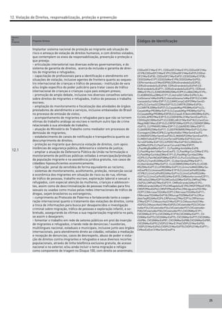 25
Numero
da
Proposta	
Proposta-Síntese	 Códigos de Identificação
12.1
Implantar sistema nacional de proteção ao migrante sob situação de
risco e ameaça de violação de direitos humanos, e com direitos violados,
que contemplem os eixos da responsabilização, prevenção e proteção e
que preveja:
- articulação intersetorial nas diversas esferas governamentais, e do
sistema de garantia de direitos, acerca da inclusão e garantia de direi-
tos de migrantes e refugiados;
- capacitação de profissionais para a identificação e atendimento em
situações de violação, inclusive agentes de fronteira quanto ao seques-
tro internacional de crianças e tráfico de pessoas;- instituição de vara
e/ou órgão específico do poder judiciário para tratar casos de tráfico
internacional de crianças e crianças cujos pais estejam presos;
- promoção de amplo debate, inclusive nos diversos conselhos setoriais
sobre direitos de migrantes e refugiados, trafico de pessoas e trabalho
escravo;
- ampliação do monitoramento e fiscalização das atividades de órgãos
prestadores de atendimento e serviços, inclusive embaixadas do Brasil
no processo de emissão de vistos;
- acompanhamento de migrantes e refugiados para que não se tornem
vítimas do trabalho análogo ao escravo e nenhum outro tipo de crime
relacionado à sua atividade de trabalho;
- atuação do Ministério do Trabalho como mediador em processos de
demissão de migrantes;
- estabelecimento de canais de notificação e transparência quanto ao
descumprimento de direitos;
- proteção ao migrante que denuncia violação de direitos, com apoio
instâncias de segurança pública, defensoria e sistema de justiça;
- ampliar a atuação da Defensoria Pública da União na formulação e
monitoramento de políticas públicas voltadas à emancipação/proteção
da população migrante e na assistência jurídica gratuita, nos casos de
cidadãos hipossuficientes economicamente;
- tipificação penal da xenofobia de forma equivalente ao racismo;
- sistemas de monitoramento, acolhimento, proteção, reinserção social
e econômica dos migrantes em situação de risco ou de rua, vítimas
de tráfico de pessoas, trabalho escravo, exploração laboral e sexual e
refugiados, com especial atenção às mulheres, crianças e adolescen-
tes, assim como de descriminalização de pessoas traficadas para fins
sexuais ou usadas como mulas pelas redes internacionais de tráfico de
drogas, sejam brasileiros ou estrangeiros;
- cumprimento ao Protocolo de Palermo e fortalecendo tanto a coope-
ração internacional quanto o tratamento das violações de direitos, como
a troca de informações para busca por desaparecidos e investigação
criminal sobre migração, tráfico de pessoas e exploração infantil, e so-
bretudo, assegurando às vítimas a sua regularização migratória no país,
se assim o desejarem;
- fomentar o trabalho em rede de setores públicos em prol da inserção
de migrantes e refugiados, criando rede de denúncias / ouvidorias,
multilíngues nacional, estaduais e municipais, inclusive junto aos órgãos
internacionais, para atendimento direto ao cidadão, voltadas a mediação
e recepção de denuncias, casos de desrespeito, abuso de poder e viola-
ção de direitos contra imigrantes e refugiados e seus diversos recortes
populacionais, através de linha telefônica exclusiva gratuita, de acesso
nacional e no exterior, e/ou ainda incluir o tema migração e refúgio
como componente de triagem no Disque 100, com direito ao anonimato;
CDDistDF21MarE1P1; CDDistDF21MarE1P3;CDDistDF21Ma-
rE1P8;CDDistDF21MarE1P9;CDDistDF21MarE4P29;CDDist-
DF21MarE4P30; CDDistDF21MarE4P31;CEGO26MarE1P28;-
CEGO26MarE1P7;CEGO26MarE1P8;CEGO26MarE4P53;-
CEPernambuco31MarE5P50;CERioGrandedoSulE2P32;
CERioGrandedoSulE4P68; CERioGrandedoSulE4P69;CE-
RioGrandedoSulE4P71; CERioGrandedoSulE4P72; CERond-
28MarE1P6;CL2UNEGROMG25MarE3P9;CLABA22MarE1P6;-
CLASBRADGua28MarE1P1;CLAstralGO14MarE4P8;CLAs-
tralGoiania14MarE4P8;CLAstralGoiania14MarE5P10;CLCAM-
CaxiasdoSul16MarE5P17;CLCAMICompCidSP29MarSemEi-
xoP4;CLCaritasSC22MarE4P15;CLCARITRJ20MarE4P26;-
CLCARITRJ20MarE4P27;CLCasadoMigrPR28MarE4P14;CL-
CasadoMigrPR28MarE4P15;CLCasadoMigrPR28MarE4P16;
CLCasadoMigrPR28MarE5P20;CLCasaG.R.BetimMG28MarE4P4;-
CLCASLAPR27MarE3P15;CLCDDHEPAc31MarSemEixoP3;CL-
CDHIItajSC30MarE4P7;CLCEBELARJ21MarE4P18;CLCentCon-
fNegUNB21MarçE3P10;CLCRPDF20MarE2P9;CLCSEMDF28Ma-
rE4P15; CLFPMHRS18MarE5P17;CLGAIRERS18MarE5P17;
CLGAIRERS25MarE4P17; CLGEIFRONRR29MarE4P12;CLHai-
tContagem23MarE3P8;CLIgrNovVidGo19MarSemEixoP2;
CLIMANSP22MarSemEixoP20;CLIMANSP22MarSemEixoP39;-
CLIMDH14fevE2P15;CLInstTerraSP24MarE4P10;CLInst-
TerraSP24MarE4P12CLIUPER21MarE4P18;CLONGGerVi-
da20MarE2P6;CLPastCarcerCorumb31MarE5P27;
LPastMigBsb8MarE4P11; CLPastMigrAm06MarE4P8;
CLPastMigrAm14MarSemEixoP2; CLPastMigrCur23MarE1P3;-
CLPastMigrCyritiba23MarE1P1;CLPastMigrCyritiba23Ma-
rE2P5;CLPatrINCASP28MarE3P37;CLPucCiclo2Goias12Ma-
rE2P4;CLTramRJ20MarE2P1; CLUberlândia29MarE4P11;
CLUberlândia29MarE4P12; CLUCDBMS25MarE4P6;CLUCDB-
MS25MarE4P7;CLUFRR28MarE4P7;CLUninorteMAO28MarSe-
mEixoP8;CLUnisinosRS24MarE1P10;CLUnivCatPelRS24Ma-
rE1P8;CLUnivCatPelRS24MarE4P14;CLUnivCatPelRS24Ma-
rE4P16;CLUnivCatPelRS24MarE4P25;CMBeloHorizonteE2P11;
CMCxsSul23MarE2P10;CMCxsSul23MarE4P24;CMPoa27Ma-
rE4P24;CMPoA27MarE4P319; CMRioGrande24MarE1P2;-
CMRioGrande24MarE1P3;CMSapdoSulE1P8;CMSP29NovE1P20;
CMSP29NovE4P42;CMSP29NovE4P44;CRAraguainaTO31Ma-
rE2P7;CRArraiasTO24MarE2P7;CRArraiasTO24MarE4P17;-
CRArraiasTO24MarE4P18;CRGurupiTO25MarE4P16;CRLa-
jValeTaqRS26MarE2P4;CRPalmas27MarE2P16;CRPalmas-
27MarE2P17;CVAssocHait31MarE2P13;CVAssocHait31Ma-
rE4P23;CVAssocHait31MarE4P25;CVColetivAbrP23;CVCole-
tivAbrP24;CVColetivAbrP26;CVColetivAbrP27;CVColetivAbr-
P28;CVColetivAbrP30;CVColetivAbrP51;CVCONMarE1P1;
CVCONMarE1P16;CVCONMarE1P18;CVCONMarE4P71; CV-
CONMarE4P73;CVCONMarE4P75; CVCONMarE4P77;CVCONMa-
rE4P84; CVCONMarE4P87; CVCONMarE4P88;CVCONMarE4P89;
CVCONMarE4P92;CVDPU31MarE1P46CVDPU31MarE4P50;
CVDPU31MarE4P63;CVDPU31MarE4P70;CVDPU31MarE4P71;-
CVNovEstEstr31MarSemEixoP14
12. Violação de Direitos, responsabilização, proteção e prevenção
 