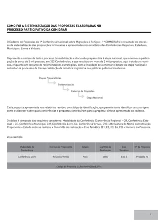 1
COMO FOI A SISTEMATIZAÇÃO DAS PROPOSTAS ELABORADAS NO
PROCESSO PARTICIPATIVO DA COMIGRAR
O Caderno de Propostas da 1ª Conferência Nacional sobre Migrações e Refúgio - 1ª COMIGRAR é o resultado do proces-
so de sistematização das proposições formuladas e apresentadas nos relatórios das Conferências Regionais, Estaduais,
Municipais, Livres e Virtuais.
Representa a síntese de todo o processo de mobilização e discussão preparatória à etapa nacional, que envolveu a partici-
pação de cerca de 5 mil pessoas, em 202 Conferências, e que resultou em mais de 2 mil propostas, aqui tratadas e reuni-
das, enquanto um conjunto de recomendações estratégicas, com a finalidade de alimentar o debate da etapa nacional e
subsidiar os processos de transversalização da temática migratória nas políticas públicas brasileiras.
Cada proposta apresentada nos relatórios recebeu um código de identificação, que permite tanto identificar a sua origem
como esclarecer sobre quais conferências e propostas contribuíram para a proposta-síntese apresentada do caderno.
O código é composto das seguintes caracteres: Modalidade da Conferência (Conferência Regional – CR, Conferência Esta-
dual – CE, Conferência Municipal, CM; Conferência Livre, CL; Conferência Virtual, CV) + Abreviatura do Nome da Instituição
Proponente + Estado onde se realizou + Dia e Mês de realização + Eixo Temático (E1, E2, E3, E4, E5) + Numero da Proposta.
Veja exemplo:
Modalidade de
Conferência
Instituição Proponente Estado Dia/Mês da
Realização
Eixo
Temático
Nº da Proposta
Conferência Livre Rosa dos Ventos Pará 25fev Eixo 2 Proposta 14
Código da Proposta: CLRosVenPA25fevE2P14
Etapas Preparatórias
	
		Sistematização
			 Caderno de Propostas
					Etapa Nacional
 