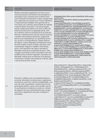 4
Numero
da
Proposta	
Proposta-Síntese	 Códigos de Identificação
1.2
Realizar alterações legislativas com foco na iso-
nomia processual e de direitos entre brasileiros e
estrangeiros que cumprem pena no Brasil, bem
como tratamento humanitário e digno, assegurando
que a detenção não aconteça por motivo migratório
e implementando medidas como garantia de co-
municação com a família, oportunidade de trabalho
e esporte dentro da prisão, curso de português,
acesso à defensoria pública e ao setor jurídico do
sistema penitenciário e à legislação penal, direi-
tos e deveres internos à penitenciária em diversos
idiomas e intérprete para solicitar esclarecimentos
e receber informações processuais, julgamento
dentro prazo estipulado por lei, guarda de perten-
ces, acesso a correspondências, objetos básicos
de higiene, roupas adequadas à temperatura local,
itens de limpeza, acesso à saúde, educação, livre
manifestação religiosa e trabalho remunerado,
assim como benefícios de regime semiaberto,
liberdade condicional, progressão de pena, visita
conjugal, permissão ao preso estrangeiro que tem
residência fixa no Brasil responder o processo em
liberdade, indulto para os enfermos com doenças
irreversíveis e direito à permanência no Brasil, após
o nascimento do filho no país.
CEGO26MarE4P60; CEPernambuco31MarE3P36; CEPernambu-
co31MarE4P46;
CEPernambuco31MarE4P49; CERioGrandedoSulE2P35; CLA-
BA22MarE4P25;
CLAssocPalSP22MarE4P4; CLCaritSP20MarSemEixoP10;
CLCaritSP20MarSemEixoP11; CLCaritSP20MarSemEixoP7;
CLCDDHPeJoaoB31MarE1P6; CLEstGO26MarE4P60; CLFunCa-
RuiBa20MarE2P6; CLInstTerraSP24MarE1P1; CLInstTerraS-
P24MarE1P2; CLInstTerraSP24MarE1P4; CLInstTerraSP24Ma-
rE1P5; CLInstTerraSP24MarE1P8; CLInstTerraSP24MarE4P11;
CLInstTerraSP24MarE4P9; CLInstTerraSP24MarE5P13;
CLInstTerraSP26MarE1P1; CLInstTerraSP26MarE1P15; CLInst-
TerraSP26MarE1P17; CLInstTerraSP26MarE1P18;
CLInstTerraSP26MarE1P2; CLInstTerraSP26MarE2P19; CLInst-
TerraSP26MarE2P20; CLInstTerraSP29MarE1P14; CLOABR-
J19MarE2P18; CLOABRJ19MarE2P7; CLPastCarcerCorumb-
31MarE4P19; CLSevEcuMilPriPE28MarE1P1;
CLSevEcuMilPriPE28MarE1P10; CLSevEcuMilPriPE28Ma-
rE1P11; CLSevEcuMilPriPE28MarE1P12; CLSevEcuMilPriPE-
28MarE1P14; CLSevEcuMilPriPE28MarE1P3; CLSevEcuMilPri-
PE28MarE1P5; CLSevEcuMilPriPE28MarE1P7;
CLSevEcuMilPriPE28MarE1P8; CLSevEcuMilPriPE28MarE1P9;
CLSevEcuMilPriPE28MarE4P17; CLSevEcuMilPriPE28Ma-
rE4P18; CLUNIVALEGovVal28MarE4P7; CVDPU31MarE1P5;
CVDPU31MarE4P51; CVDPU31MarE4P58
1.3
Promover o debate junto à sociedade brasileira e
promover alterações constitucionais e legislativas
necessárias a permitir o direito à elegibilidade, e ao
voto, de modo a possibilitar o efetivo exercício da
participação política, assim como também, permi-
tir aos brasileiros residentes no exterior, o direito
de elegerem de seus representantes para cargos
executivos e legislativos nacionais, estaduais e
municipais.
CEAm31MarE1P1; CEAm31MarE2P16; CEAm31Ma-
rE3P30; CEGO26MarE1P21; CEGO26MarE2P31;
CEGO26MarE2P34; CERioGrandedoSulE1P24; CE-
RioGrandedoSulE4P64; CERioGrandedoSulE5P91;
CLABA22MarE5P29; CLAcnurMAO25FevE1P5; CLA-
dusSP30MarE1P10; CLAssoItalBraRJ13MarE1P2;
CLCHAPSC20MarE1P5; CLCSEMDF28MarE1P2;
CLGAIRERS18MarE5P4; CLIMDH14fevE5P26; CLIM-
DHDFSamb01MarE5P12;
CLMisPazCHSP14MarE1P1; CLONGBrazRJ20Ma-
rE1P9; CLPastMigBsb8MarE5P13; CLPastMigMAO-
6MarE5P9;
CLPastMigMAO8MarE5P12; CLPastMigrAM06Ma-
rE5P9; CLPastMigrAM08E5P13; CLPastMigrAM15Mar-
SemEixoP1; CLPatrINCASP28MarE1P7;
CLUFSMRS31MarE4P27; CLUniNilLinsPastI-
miAM10MarE1P1; CLUninorteMAO28MarSemEixoP19;
CMBeloHorizonteE5P44; CMCxsSul23MarE5P44;
CMNatal26MarE1P5; CMPoA27MarE1P5;
CMSapdoSulE1P3; CMSP29NovE5P47;
CMSP29NovE5P48;CVCONMarE5P98;
CVCONMarE5P99
 
