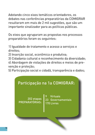 Adotando cinco eixos temáticos orientadores, os
debates nas conferências preparatórias da COMIGRAR
resultaram em mais de 2 mil sugestões, que são um
importante sinalizador para as políticas públicas.
Os eixos que agruparam as propostas nos processos
preparatórios foram os seguintes:
1) Igualdade de tratamento e acesso a serviços e
direitos;
2) Inserção social, econômica e produtiva;
3) Cidadania cultural e reconhecimento da diversidade;
4) Abordagem de violações de direitos e meios de pre-
venção e proteção;
5) Participação social e cidadã, transparência e dados;
16
Participação na 1a COMIGRAR:
9 Virtuais
23 Governamentais
170 Livres
202 etapas
PREPARATÓRIAS:
 