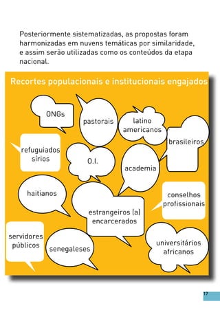 Posteriormente sistematizadas, as propostas foram
harmonizadas em nuvens temáticas por similaridade,
e assim serão utilizadas como os conteúdos da etapa
nacional.
17
Recortes populacionais e institucionais engajados
haitianos
ONGs
senegaleses
O.I.
servidores
públicos
estrangeiros (a)
encarcerados
refuguiados
sírios
universitários
africanos
brasileiros
conselhos
profissionais
latino
americanos
academia
pastorais
 