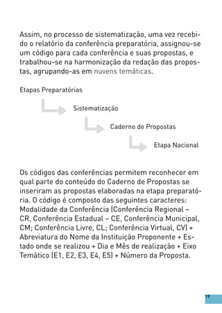 Assim, no processo de sistematização, uma vez recebi-
do o relatório da conferência preparatória, assignou-se
um código para cada conferência e suas propostas, e
trabalhou-se na harmonização da redação das propos-
tas, agrupando-as em nuvens temáticas.
Etapas Preparatórias
	
		Sistematização
			 Caderno de Propostas
					Etapa Nacional
Os códigos das conferências permitem reconhecer em
qual parte do conteúdo do Caderno de Propostas se
inseriram as propostas elaboradas na etapa preparató-
ria. O código é composto das seguintes caracteres:
Modalidade da Conferência (Conferência Regional –
CR, Conferência Estadual – CE, Conferência Municipal,
CM; Conferência Livre, CL; Conferência Virtual, CV) +
Abreviatura do Nome da Instituição Proponente + Es-
tado onde se realizou + Dia e Mês de realização + Eixo
Temático (E1, E2, E3, E4, E5) + Número da Proposta.
19
 