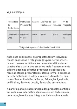 Veja o exemplo:
Modalidade
de
Conferência
Instituição
Proponente
Estado Dia/Mês da
Realização
Eixo
Temático
Nº da
Proposta
Conferência
Livre
Rosa dos
Ventos
Pará 25fev Eixo 2 Proposta
14
Código da Proposta: CLRosVenPA25fevE2P14
							
			
Após essa codificação, as propostas foram individual-
mente analisadas e categorizadas para serem inseri-
das em nuvens temáticas. As nuvens temáticas foram
construídas a partir dos assuntos mais frequentemente
evidenciados nas próprias propostas elaboradas du-
rante as etapas preparatórias. Dessa forma, o processo
de sistematização resultou em nuvens temáticas, tais
como: Saúde, Assistência Social, Educação, Igualdade
de Direitos, Serviços Locais, Educação, entre outras.
A partir da análise aprofundada das propostas contidas
em cada nuvem temática elaborou-se um texto síntese:
uma redação única que integra as ideias sobre aquele
20
 