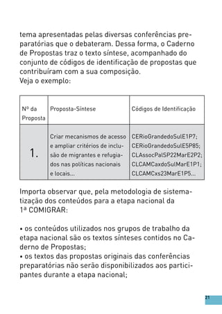 tema apresentadas pelas diversas conferências pre-
paratórias que o debateram. Dessa forma, o Caderno
de Propostas traz o texto síntese, acompanhado do
conjunto de códigos de identificação de propostas que
contribuíram com a sua composição.
Veja o exemplo:
Nº da
Proposta
Proposta-Síntese Códigos de Identificação
1.
Criar mecanismos de acesso
e ampliar critérios de inclu-
são de migrantes e refugia-
dos nas políticas nacionais
e locais...
CERioGrandedoSulE1P7;
CERioGrandedoSulE5P85;
CLAssocPalSP22MarE2P2;
CLCAMCaxdoSulMarE1P1;
CLCAMCxs23MarE1P5...
Importa observar que, pela metodologia de sistema-
tização dos conteúdos para a etapa nacional da
1ª COMIGRAR:
• os conteúdos utilizados nos grupos de trabalho da
etapa nacional são os textos sínteses contidos no Ca-
derno de Propostas;
• os textos das propostas originais das conferências
preparatórias não serão disponibilizados aos partici-
pantes durante a etapa nacional;
21
 