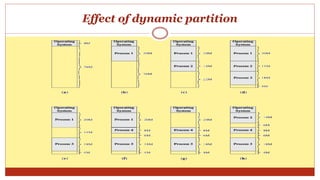Paging +Algorithem+Segmentation+memory management | PPTX