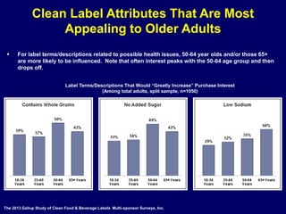 Clean Label Attributes That Are Most
Appealing to Older Adults
 For label terms/descriptions related to possible health i...