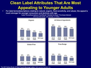 Clean Label Attributes That Are Most
Appealing to Younger Adults
 For label terms/descriptions relating to natural, organ...